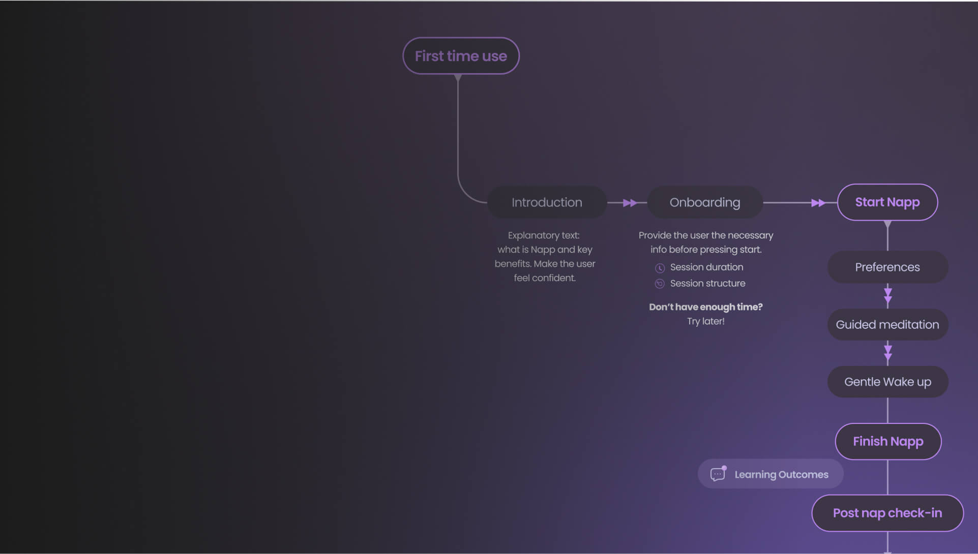 Fondo de Product Prototype