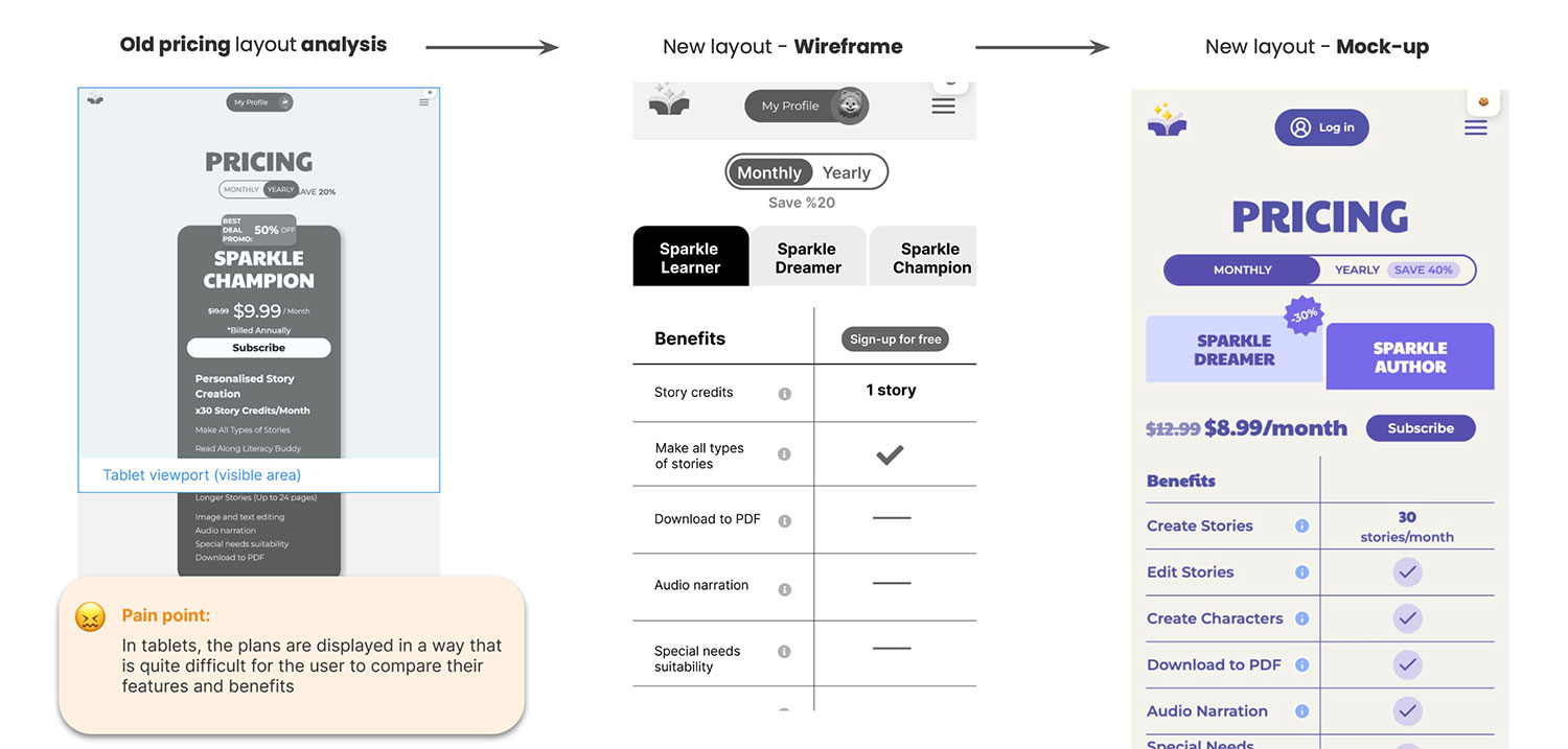 Wireframes